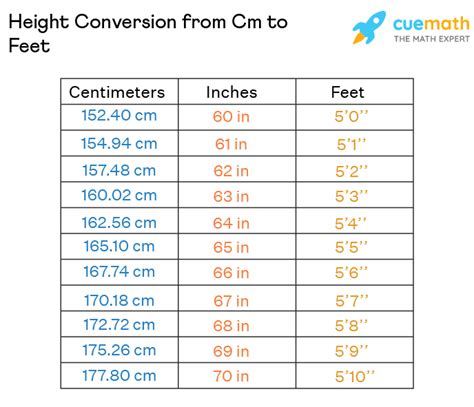 176cm in feet and inches|Cm to Feet+Inches Converter (cm to ft)